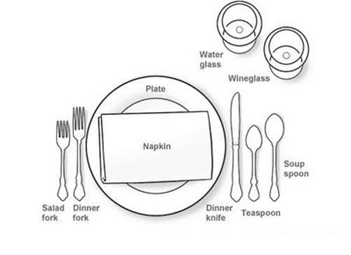 500x364 Best Known Method Of The Lunch, Dinner Table Setting , Table Manners - Table Setting Sketch