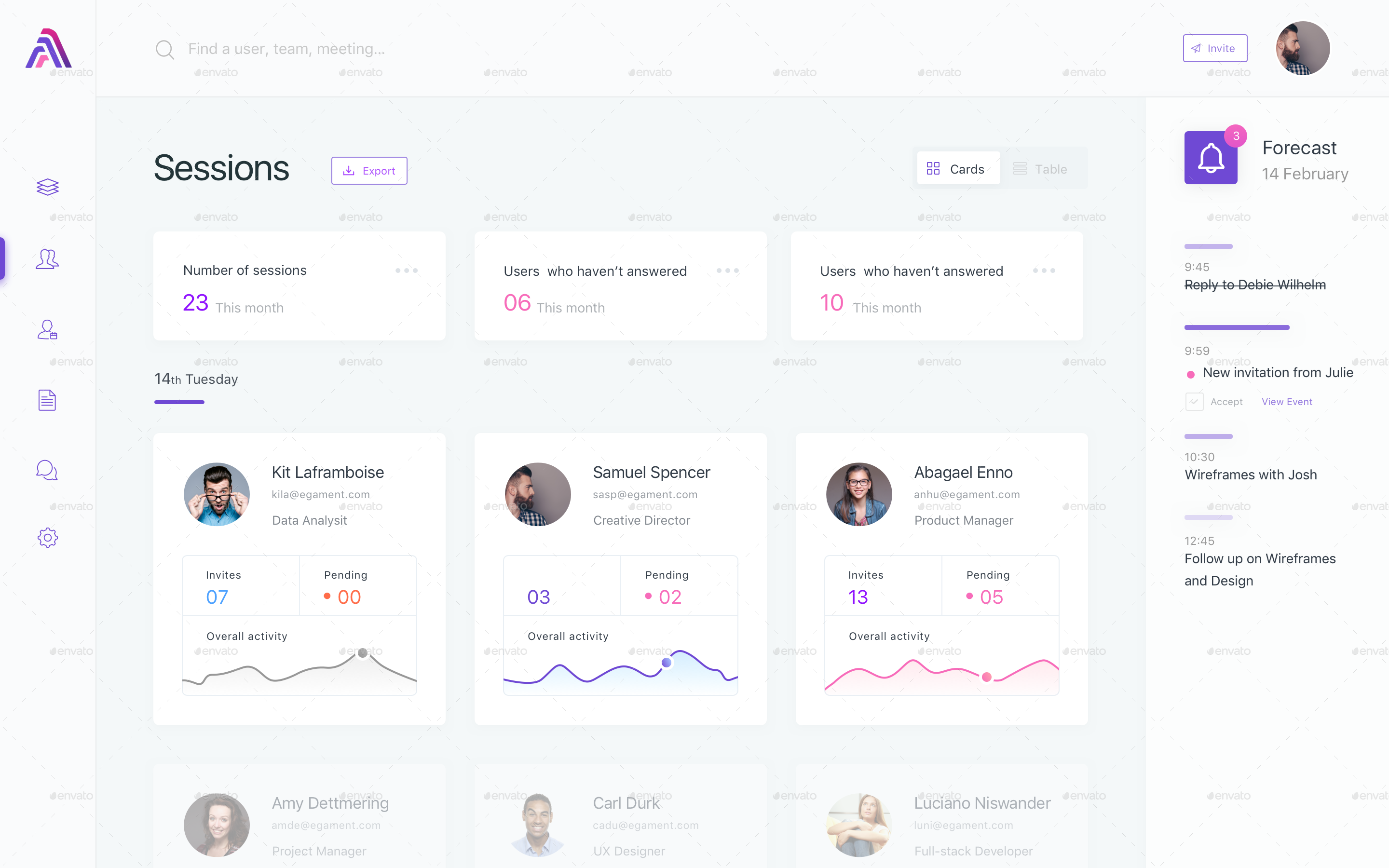 2880x1800 Admin Tab Ui Kit Sketch By Vizion360 Graphicriver - Tabs Sketch