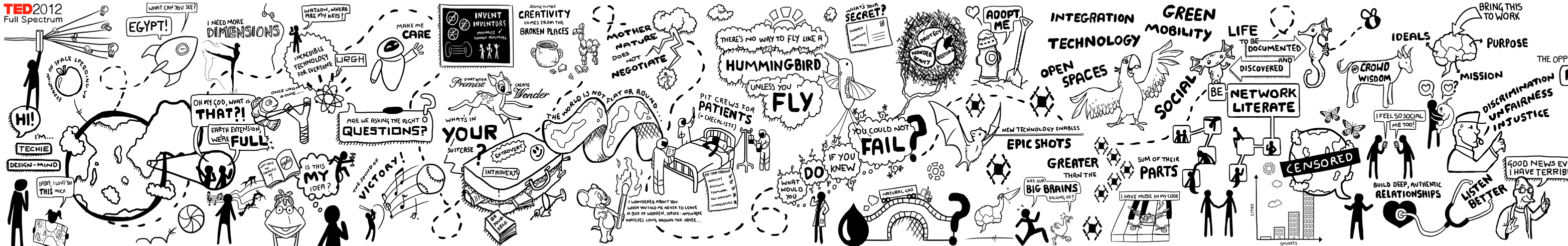 3126x491 Live Drawing Ted2012 With Nat Al Tahhan A Qampa, A Sketch, And Wow - Talk Sketch