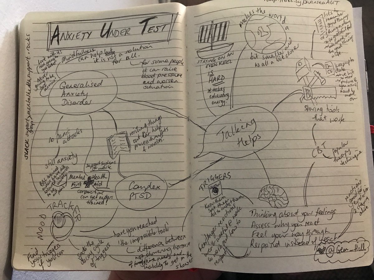 1200x900 Nicola Sedgwick On Twitter Great Talk From @gem Hill Also Easily - Talk Sketch