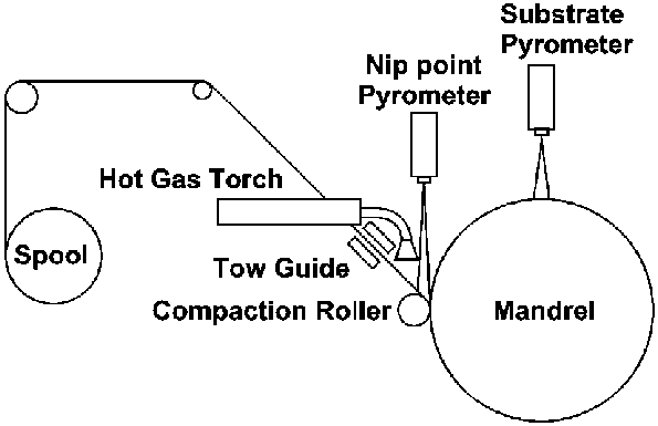 595x385 Sketch Of The Present Tape Winding Setup. Download Scientific - Tape Sketch