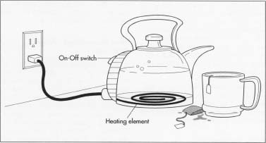 377x203 How Electric Tea Kettle Is Made - Tea Kettle Sketch