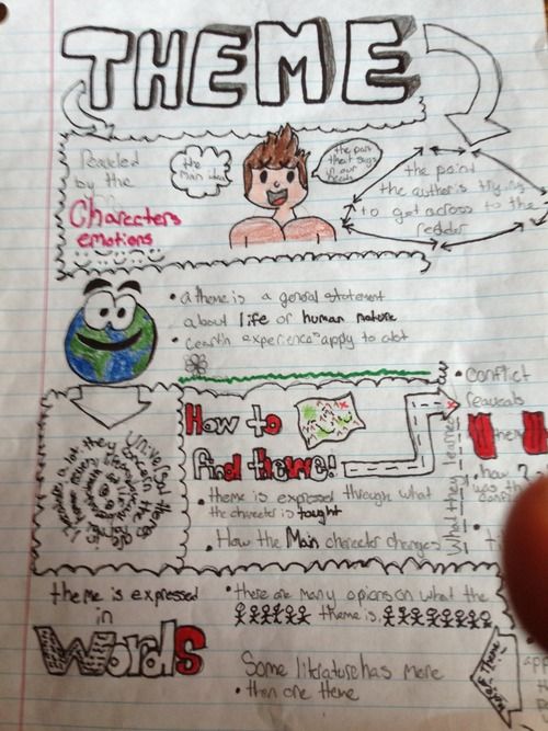 500x667 Teaching Tip Sketch Students More Than One Strategy - Teacher And Student Sketch