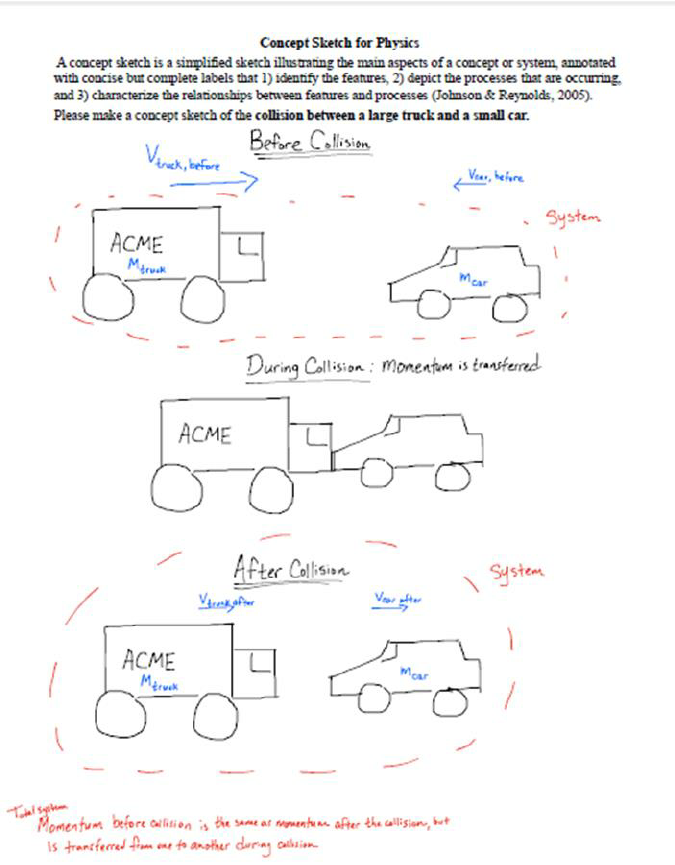 675x865 In Field Physics Teacher Concept Sketch Download Scientific Diagram - Teacher Sketch Images