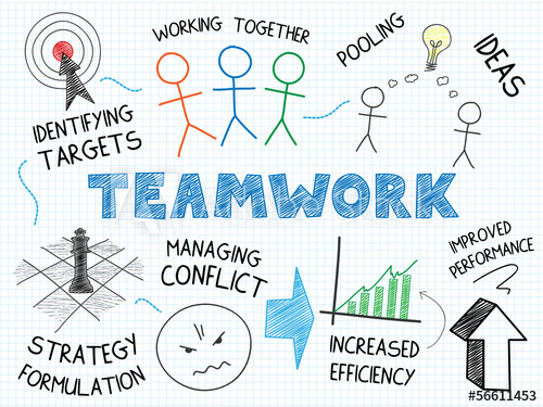 500x375 Sketch Notes (Graphic Team Ideas Collaboration) - Teamwork Sketch