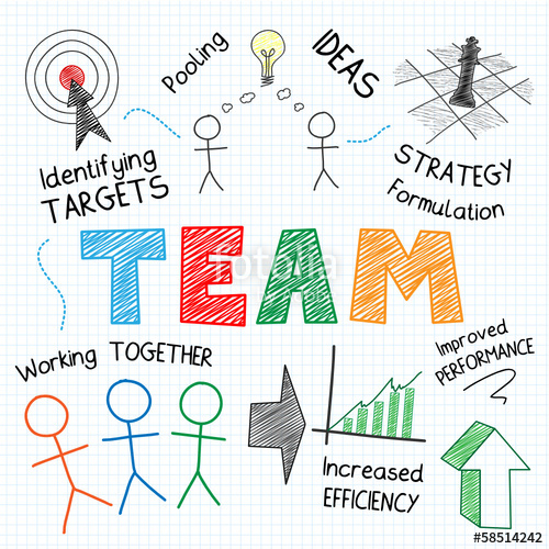 500x500 Sketch Notes (Graphic Teamwork Ideas Collaboration) Stock - Teamwork Sketch