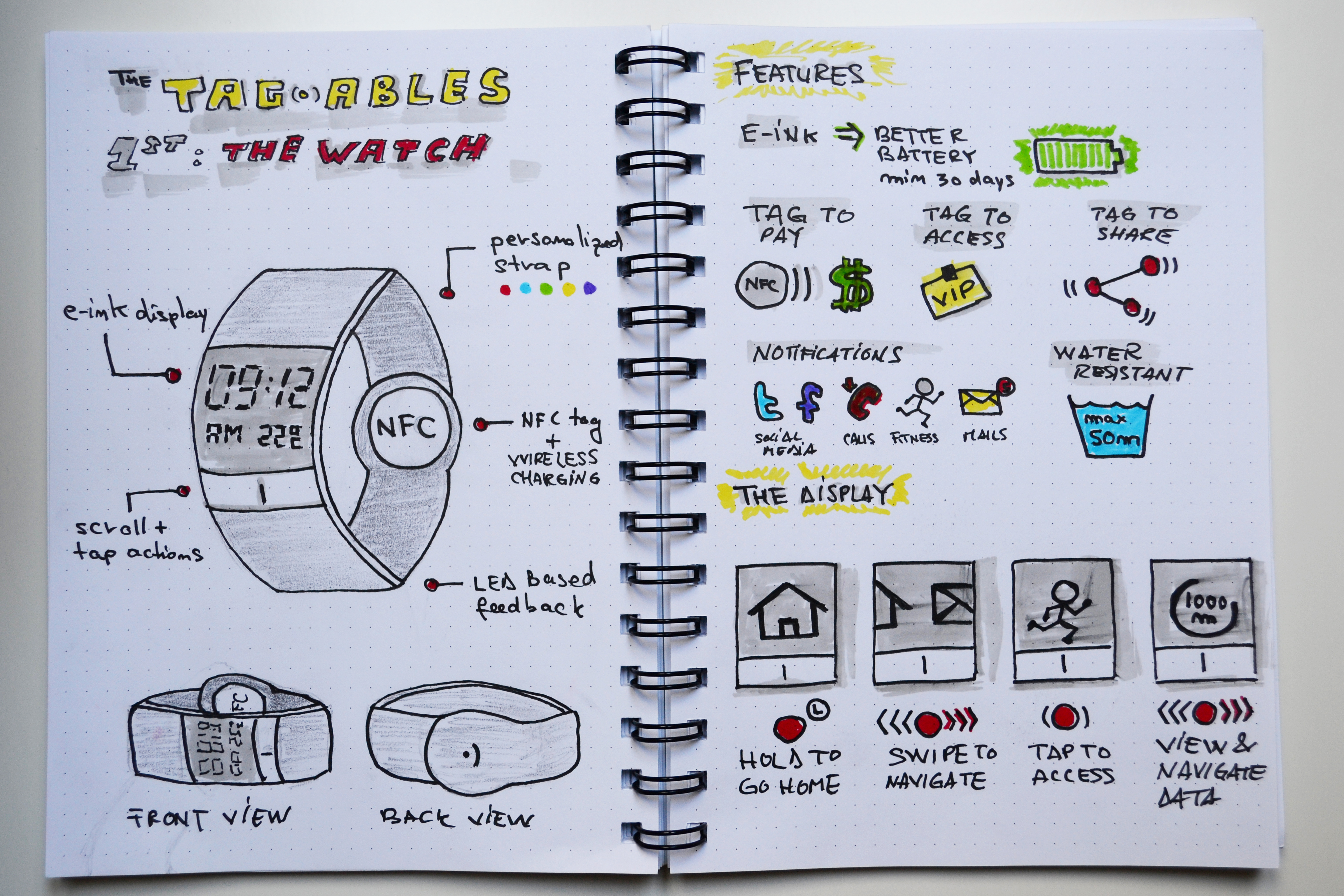 4608x3072 The Future Of Wearable Technology In Pictures Ux Magazine - Tech Sketch