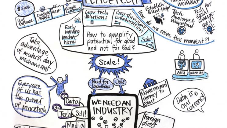 744x419 Technology - Technology Sketch