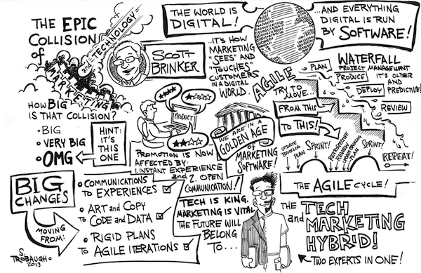 600x389 The Epic Collision Of Marketing And Technology On Video - Technology Sketch
