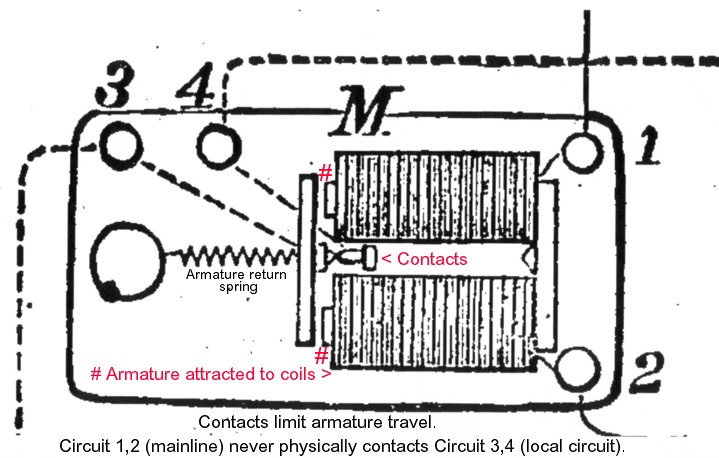 719x458 Telegraph Part 5 - Telegraph Sketch