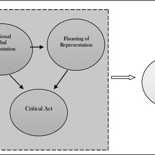320x320 Pdf) Parody As Evaluation About A Television Sketch In Spanish - Television Sketch