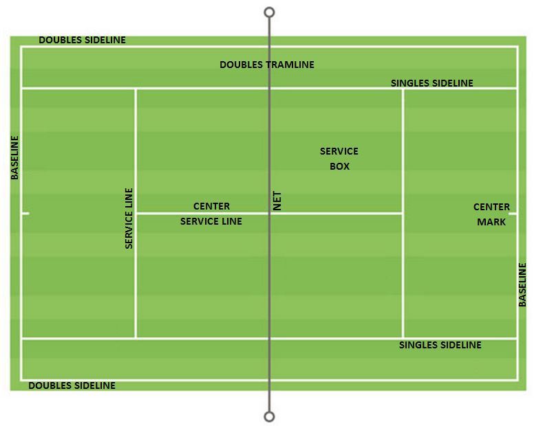 Теннисный корт схема