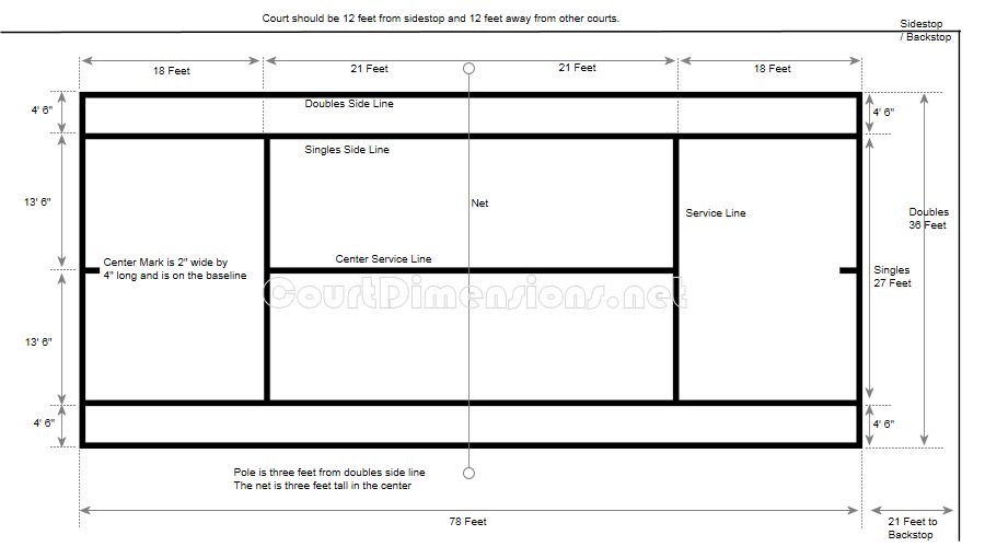 900x510 Tennis Court Dimensions Amp Measurements - Tennis Court Sketch