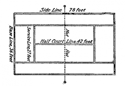 420x291 Tennis Court - Tennis Court Sketch