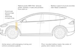 250x166 Tesla Model X Review Price Interior Specs - Tesla Sketch