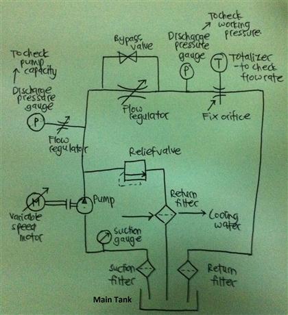 420x460 Solved This Is The Sketch Drawing For Hydraulic Pump Test - Test Sketch