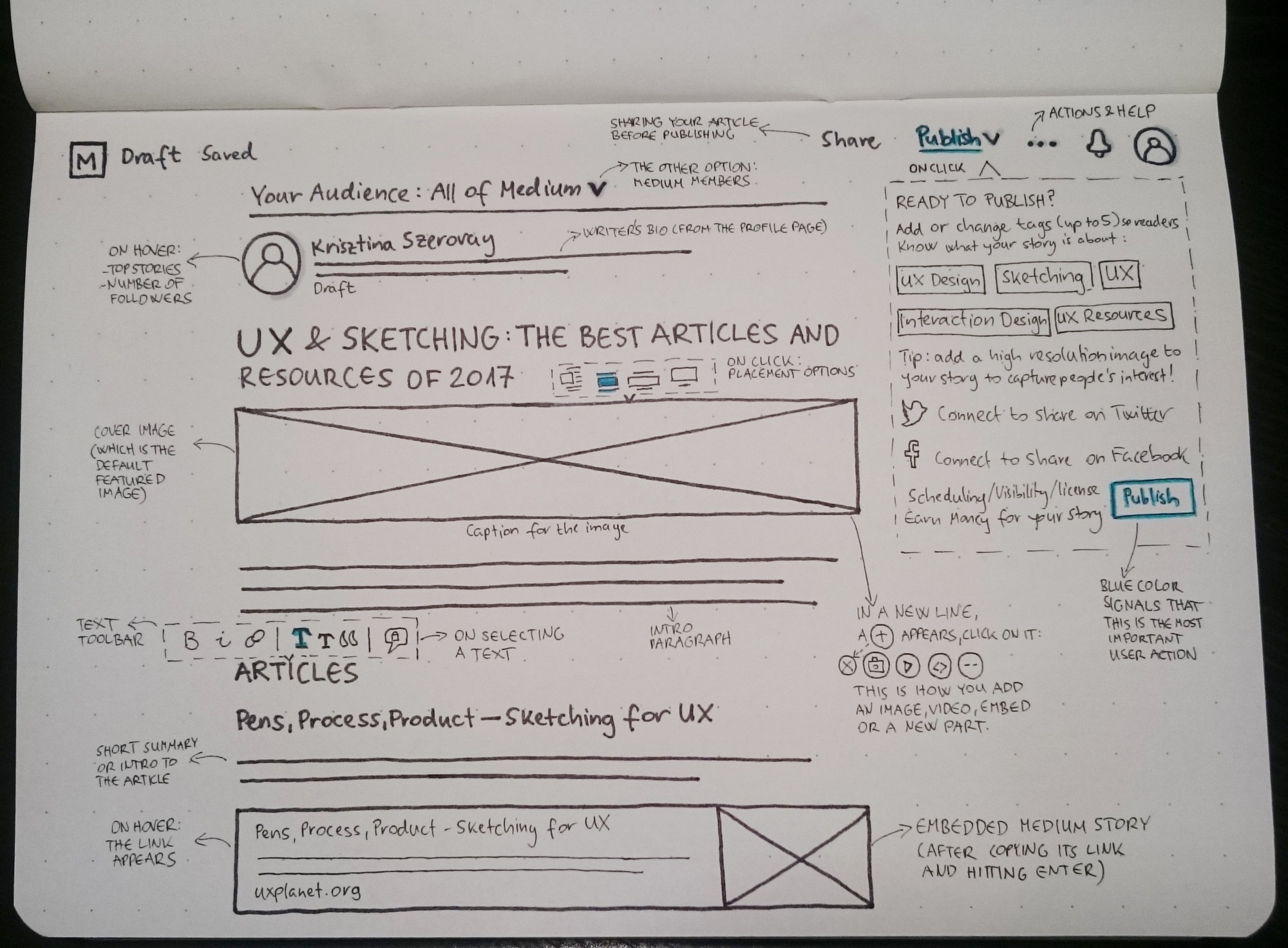 2000x1472 Ux Amp Sketching The Best Articles And Resources Of 2017 - The Best Sketch