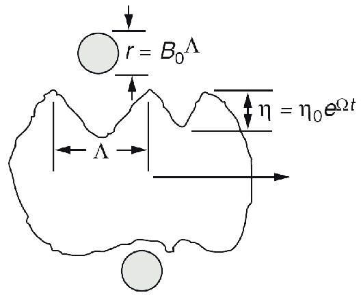 528x432 Sketch Of The Wave Breakup Principle [Ksr99] Download Scientific - The Wave Sketch