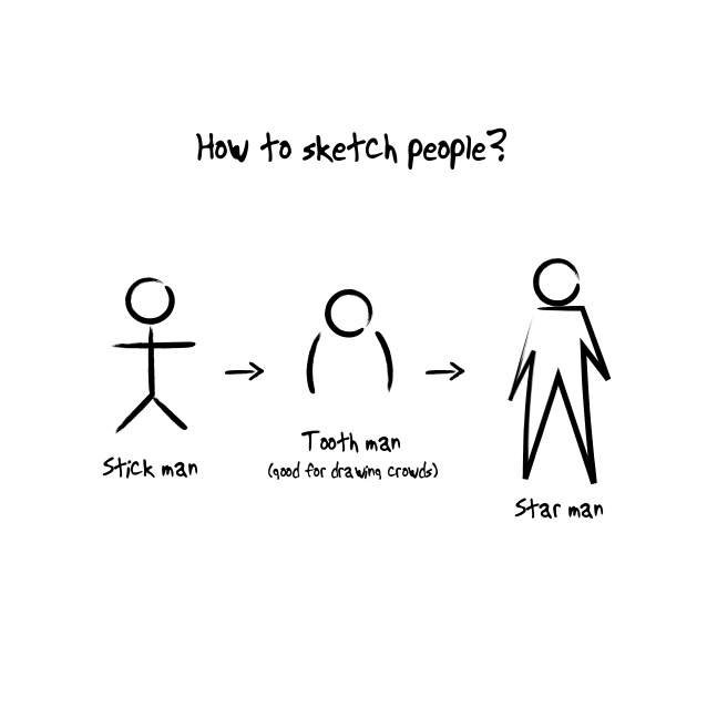 638x638 Sketch Thinking - Thinking Sketch