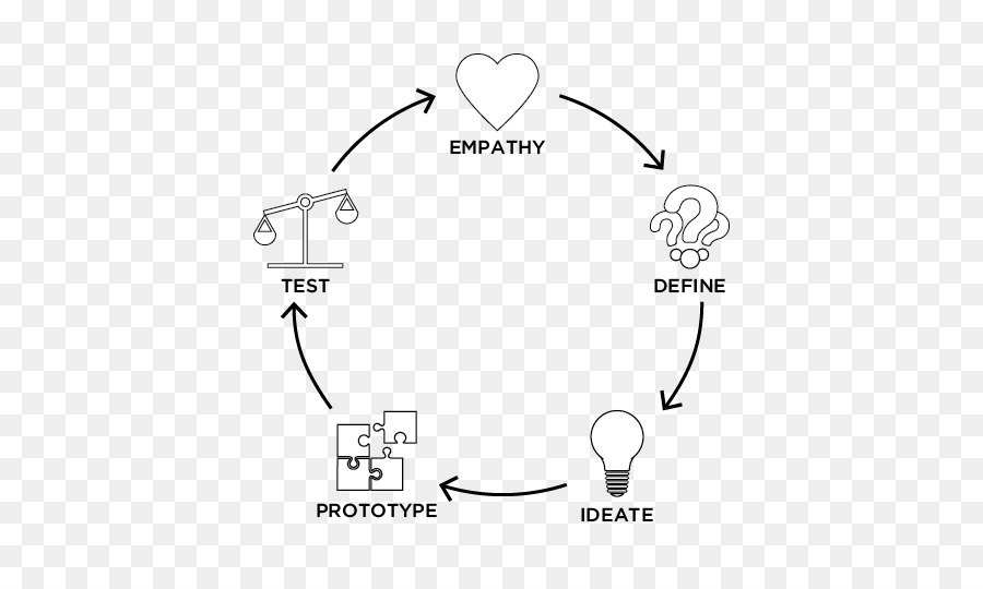 900x540 Design Thinking Drawing Sketch - Thinking Sketch