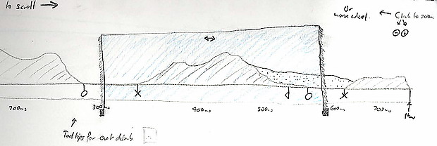 620x208 Software Tool Design Design By Sketching - Timeline Sketch