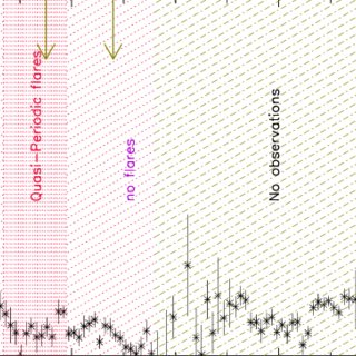 320x320 Swiftat 15 50 Kev Light Curve Superimposed On A Timeline Sketch - Timeline Sketch