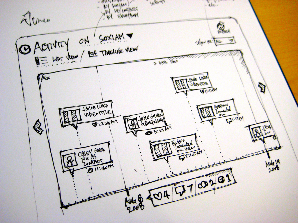 1024x768 Sketch Vimeo Activity - Timeline Sketch