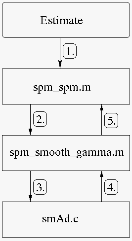 267x489 Sketch Of The Various Calculation Steps Of The Aws4spm Toolbox - Toolbox Sketch
