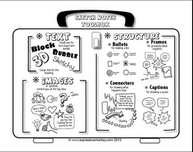 644x507 Sketchnotes Toolbox Lettering Amp Doodling Love - Toolbox Sketch