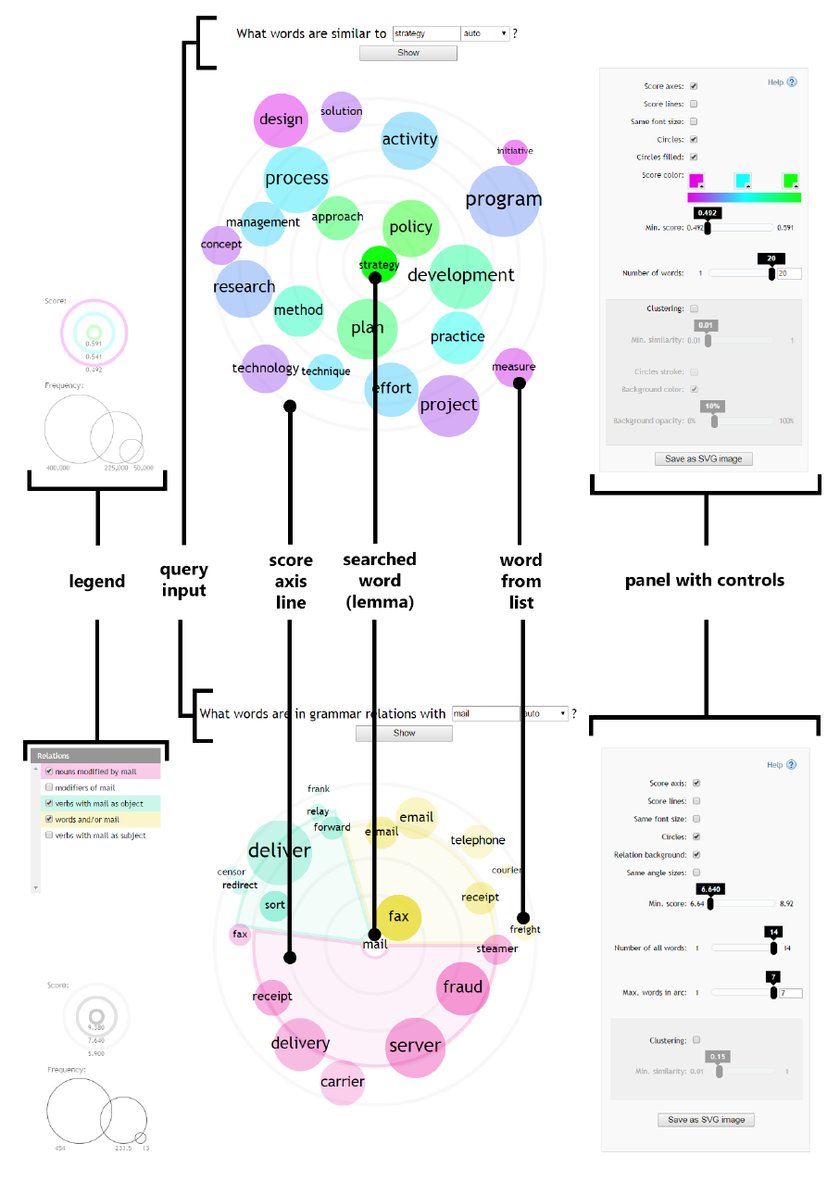 840x1181 Sualization Interface Of Thesaurus (Top) And Word Sketches (Bottom - Top Sketches