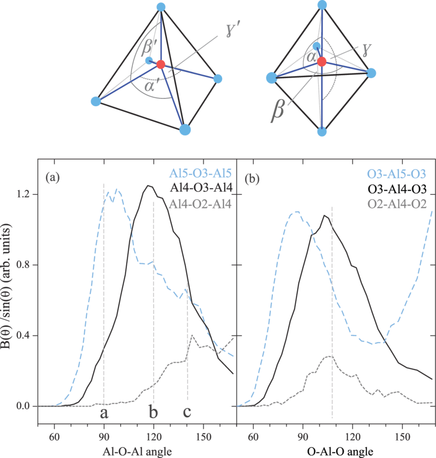 850x893 Color Online) Top Sketches Of The Square Pyramidal (Left) And - Top Sketches