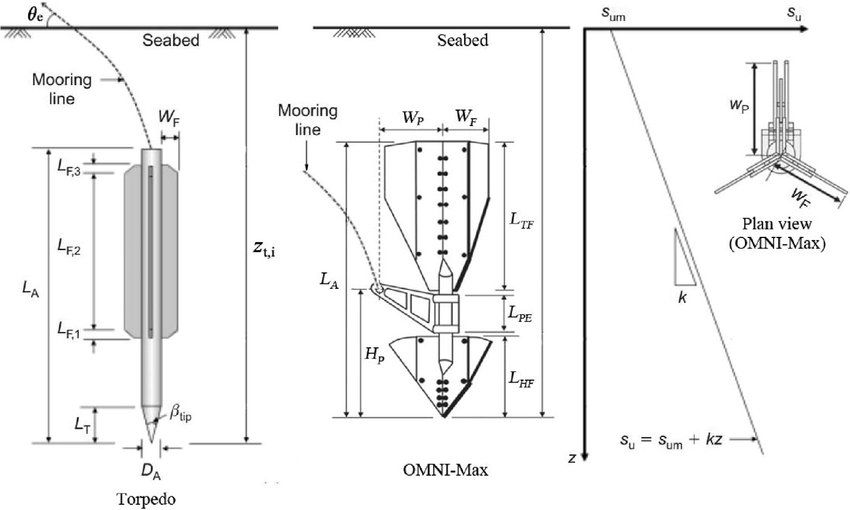 850x510 Sketch Of Omni Max Anchor And Torpedo Anchor. Download - Torpedo Sketch