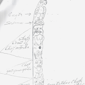 299x300 Native American Memorial Amp Totem Pole - Totem Sketch