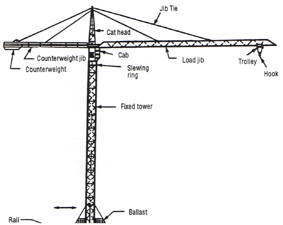 575x458 Tower Crane Drawing - Tower Crane Sketch