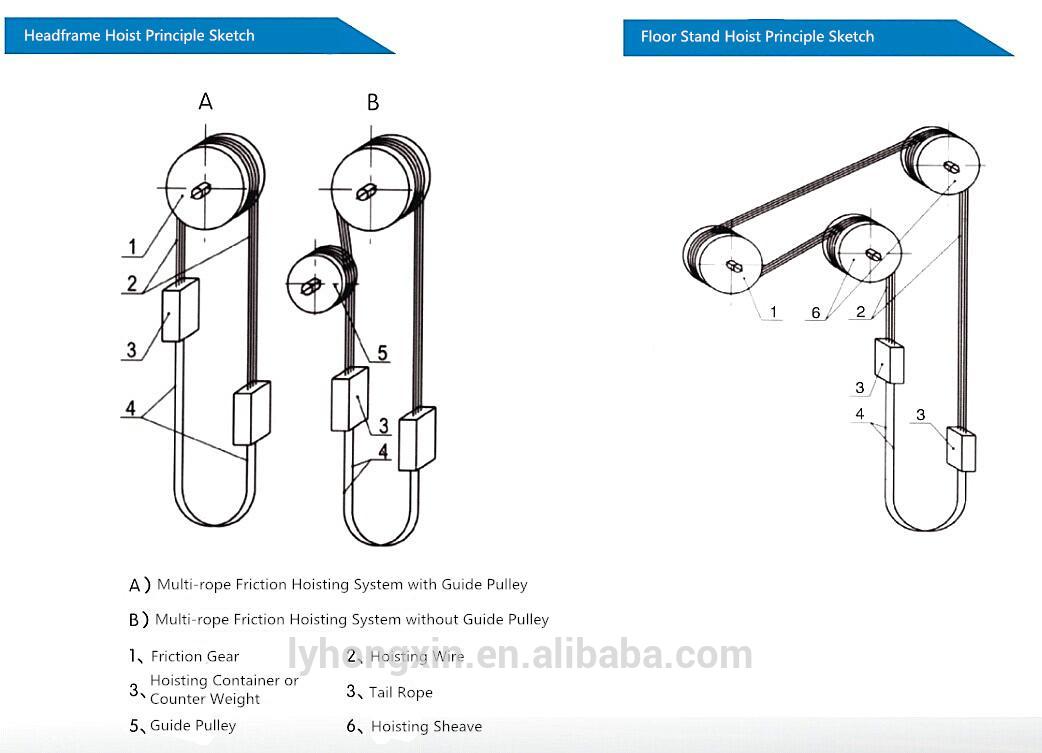 1042x753 Tower Crane Hoist Motor - Tower Crane Sketch