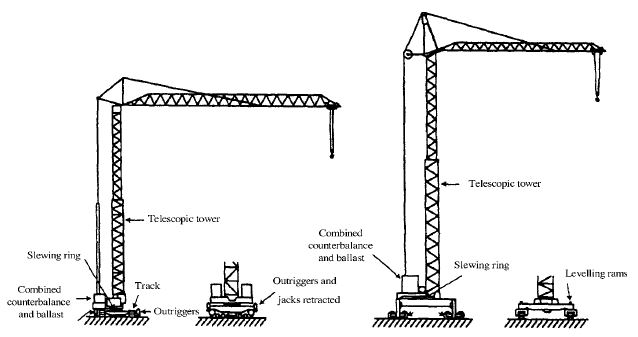 638x337 Tower Crane Safety - Tower Crane Sketch