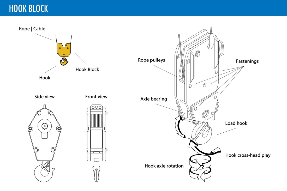 1100x733 Crane Blog - Tower Crane Sketch