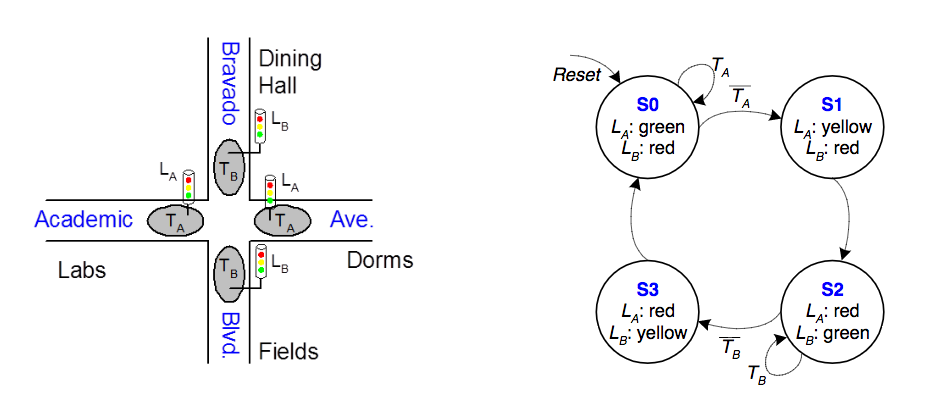 947x397 Solved You Should Extend Our Traffic Light Controller So - Traffic Light Sketch