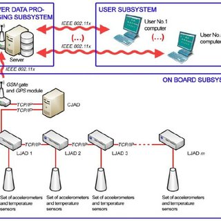 320x320 Ed74 Train Sketch Download Scientific Diagram - Train Track Sketch