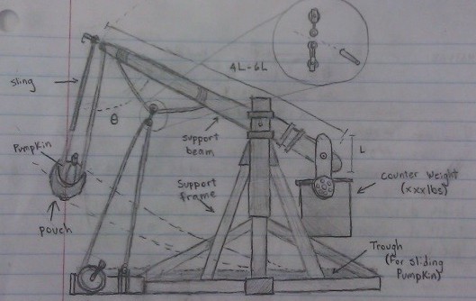 529x334 Pumpkin Launch A Product Design Engineer - Trebuchet Sketch
