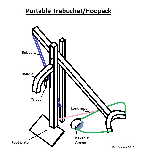 598x664 The Slingshot Channel Portable Trebuchet - Trebuchet Sketch