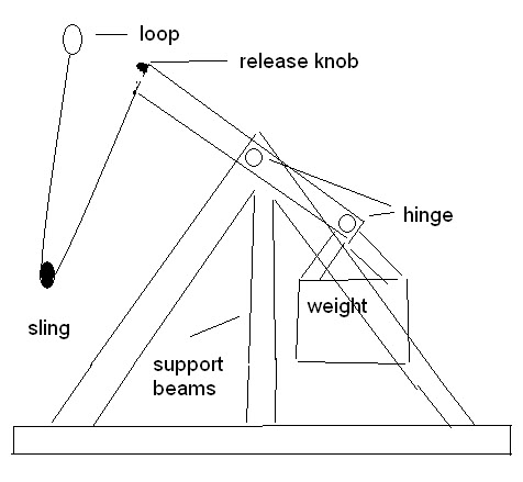 476x439 Belegarth View Topic - Trebuchet Sketch