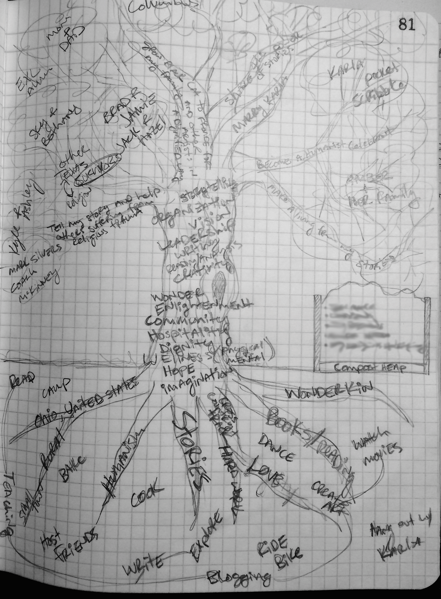 1500x2040 The Tree Of Life A Simple Exercise For Reclaiming Your Identity - Tree Of Life Sketch