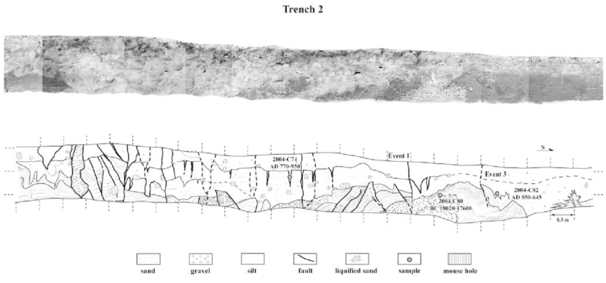 850x397 Photo And Corresponding Sketch Of The West Wall Of Trench 2 - Trench Sketch