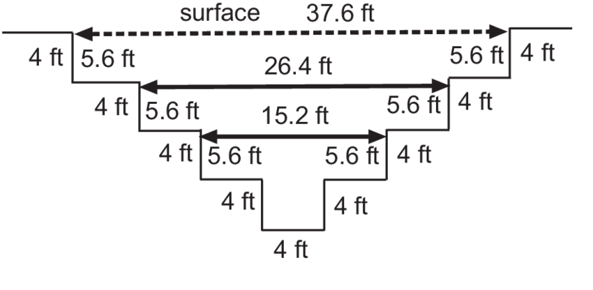 850x416 Sketch Of A Typical Trench For The Ghn Rock Pile. Download - Trench Sketch
