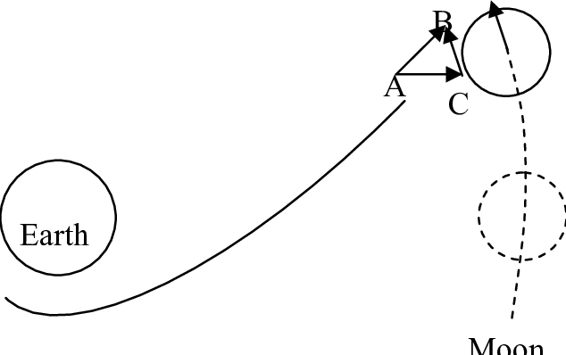 634x398 A Sketch Of The Trajectory With The Velocity Triangle - Triangle Sketch
