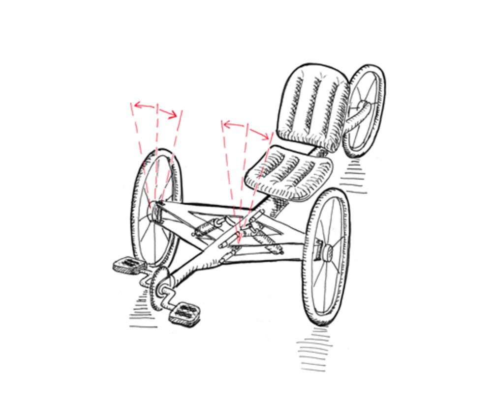 Трехколесный велосипед схема