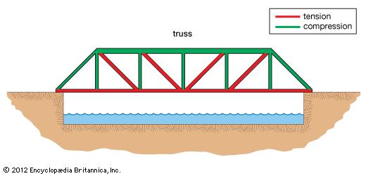 520x251 Menai Final Idea Design Week 2016 - Truss Bridge Sketch