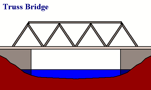 500x300 Popsicle Stick Bridge 9 Steps (With Pictures) - Truss Bridge Sketch