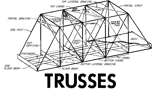 600x339 New York State Covered Bridges - Truss Sketch